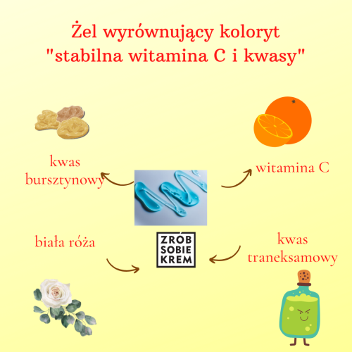 Żel wyrównujący koloryt "stabilna witamina C i kwasy"